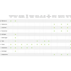 Advantage Anti Vlooiendruppels 400 Hond 25 - 40 kg 4 pipetten