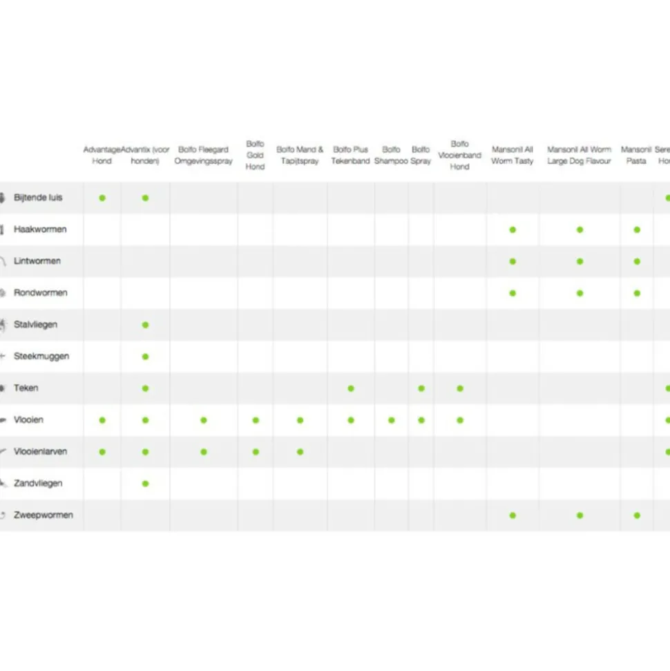 Advantage Anti Vlooiendruppels 400 Hond 25 - 40 kg 4 pipetten