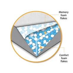Beeztees Orthopedisch Ligbed Uma Bruin 80 x 60 cm
