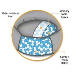 Beeztees Orthopedische Ligmand Jaxx Grijs 70 cm