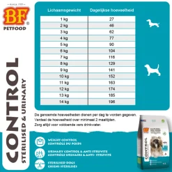 BF Petfood Small Breed Control Hondenvoer 5 kg