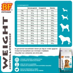 BF Petfood Weight Control Hondenvoer 12,5 kg
