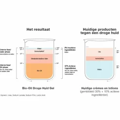 Bio-Oil Droge Huid Gel 100 ml