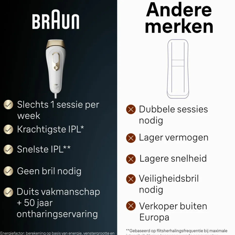 Braun IPL Silk-expert Pro 5