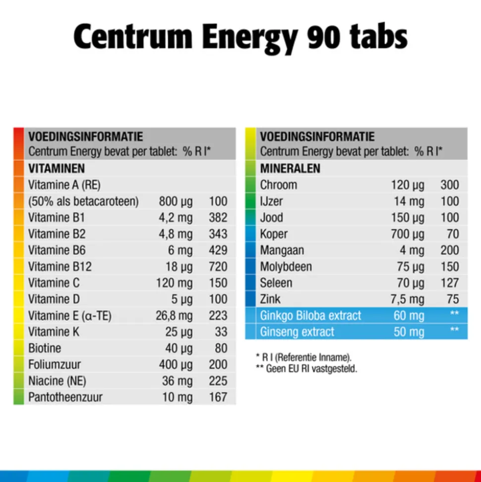 Centrum Energy Multivitaminen 90 tabletten