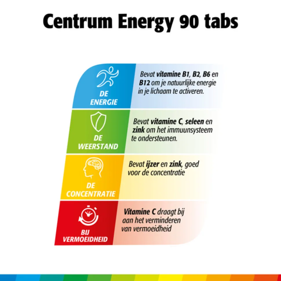 Centrum Energy Multivitaminen 90 tabletten