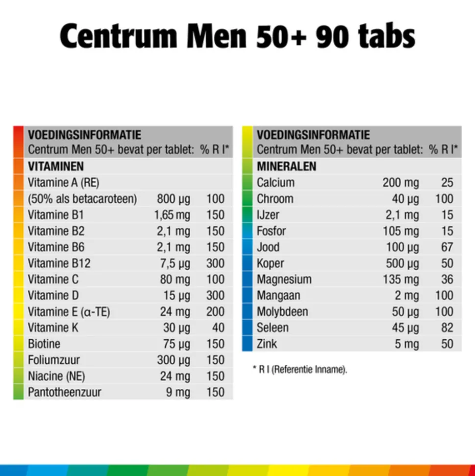Centrum Men 50+ Multivitaminen 90 tabletten