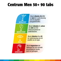 Centrum Men 50+ Multivitaminen 90 tabletten