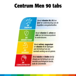 Centrum Men Multivitaminen 90 tabletten