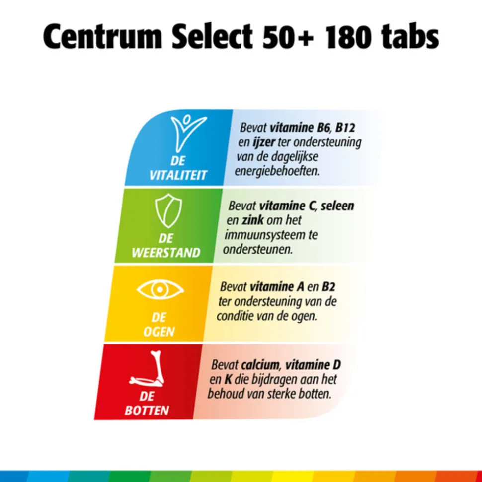 Centrum Select 50+ Multivitaminen 180 tabletten