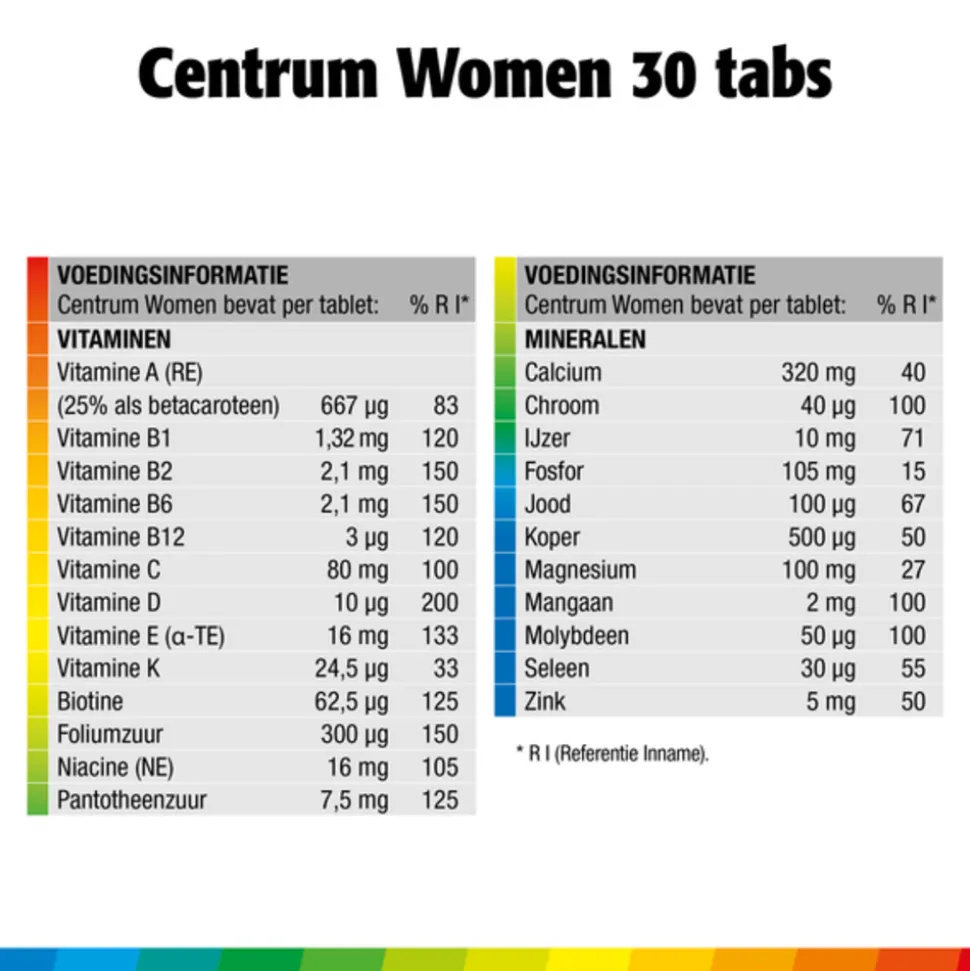 Centrum Women Multivitaminen 30 tabletten