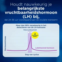 Clearblue Ovulatietest Digitaal 20 stuks