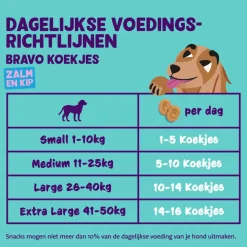 Edgard & Cooper Adult Biscuit Zalm & Kip 400 gr