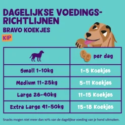 Edgard & Cooper Adult Biscuit Kip 400 gr