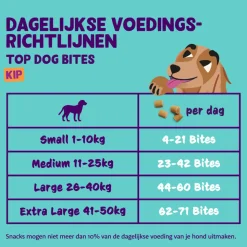 Edgard & Cooper Adult Bite S Kip 120 gr