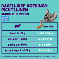 Edgard & Cooper Adult Strips Zalm & Kip 75 gr