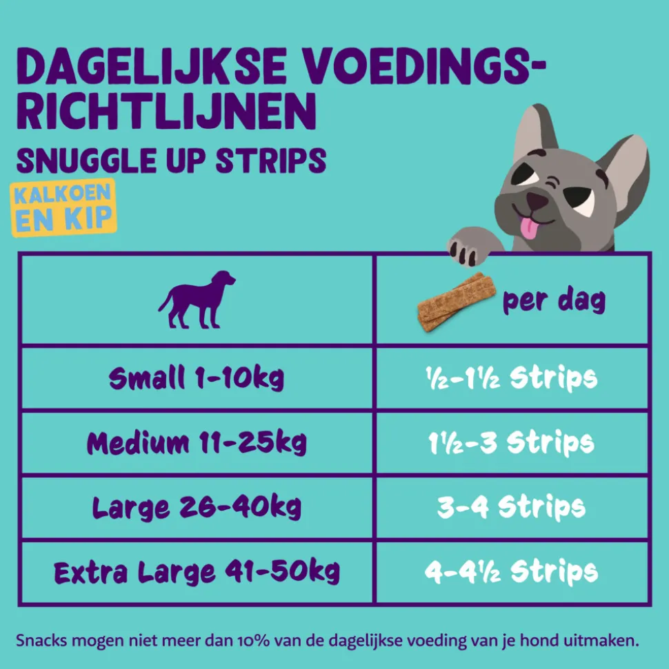 Edgard & Cooper Adult Strips Kalkoen - Kip 75 gr