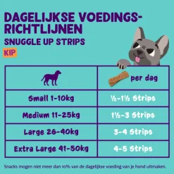 Edgard & Cooper Adult Strips Kip 75 gr