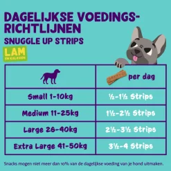 Edgard & Cooper Adult Strips Lam & Kalkoen 75 gr