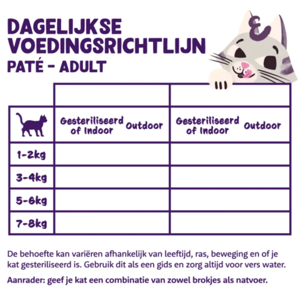 Edgard & Cooper Feestelijk Kattenvoer Pate Adult Eend 85 gr