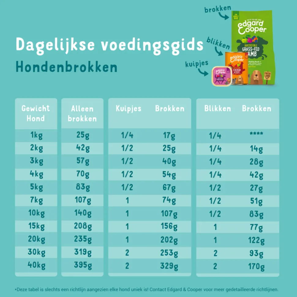 Edgard & Cooper Hondenvoer Bio Kalkoen - Bio Kip 7 kg