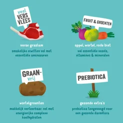 Edgard & Cooper Hondenvoer Graslam 12 kg