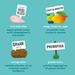 Edgard & Cooper Hondenvoer Scharrelkip 7 kg