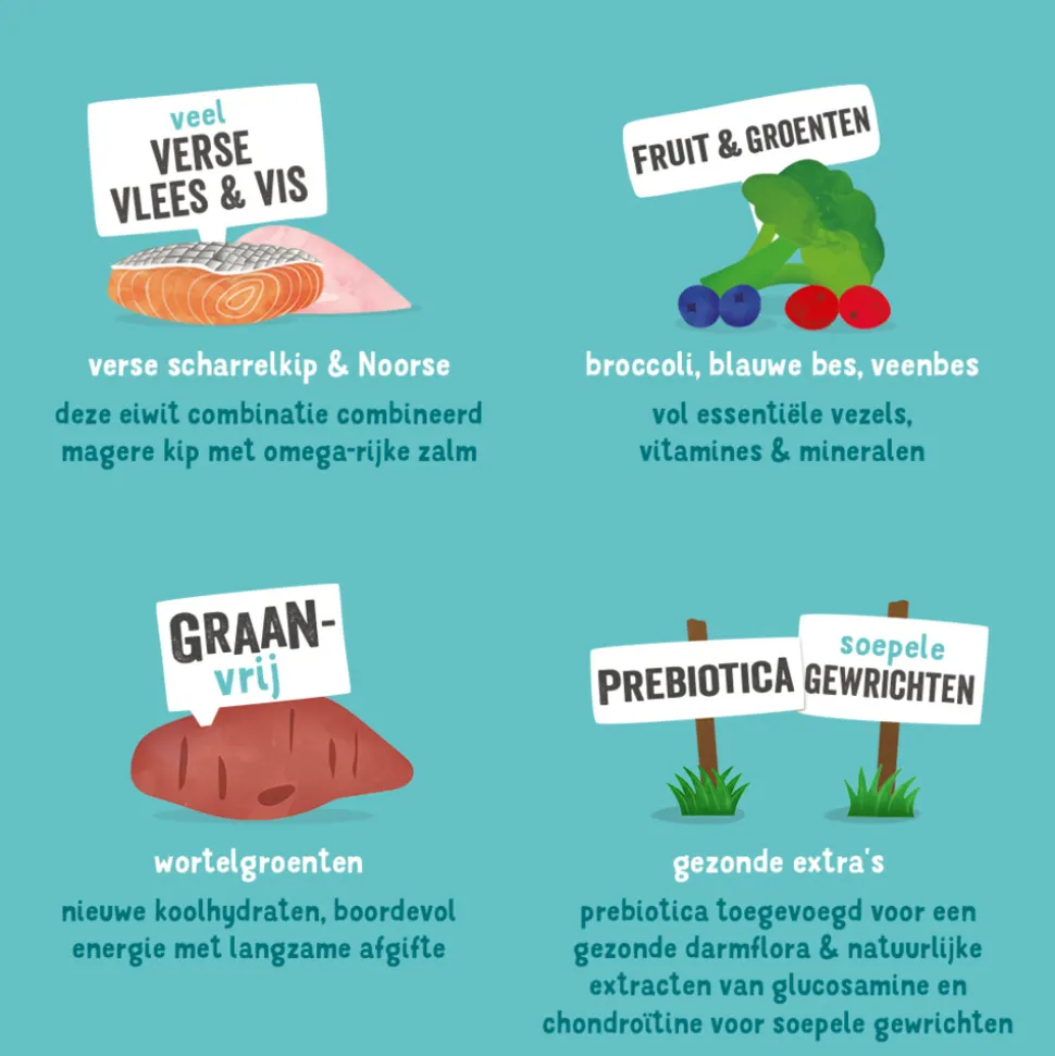 Edgard & Cooper Hondenvoer Senior Scharrelkip - Noorse Zalm 7 kg