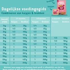 Edgard & Cooper Hondenvoer Puppy Verse Zalm en Kalkoen 7 kg