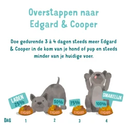 Edgard & Cooper Hondenvoer Puppy Verse Zalm en Kalkoen 7 kg