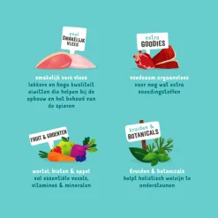 Edgard & Cooper Hondenvoer Multipack Kip - Wild - Lam 6 x 400 gr