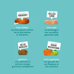 Edgard & Cooper Hondenvoer Puppy Verse Zalm en Kalkoen 2,5 kg