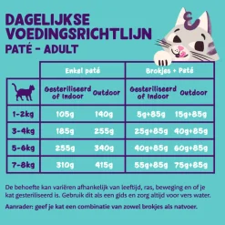 Edgard & Cooper Kattenvoer Pate Lam - Kip 85 gr