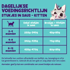 Edgard & Cooper Kattenvoer Kitten Chunks Eend - Kip 85 gr