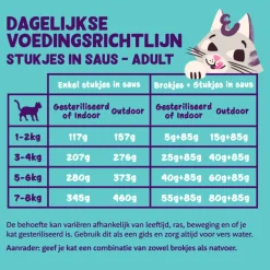 Edgard & Cooper Kattenvoer Chunks Kip - Kalkoen 85 gr