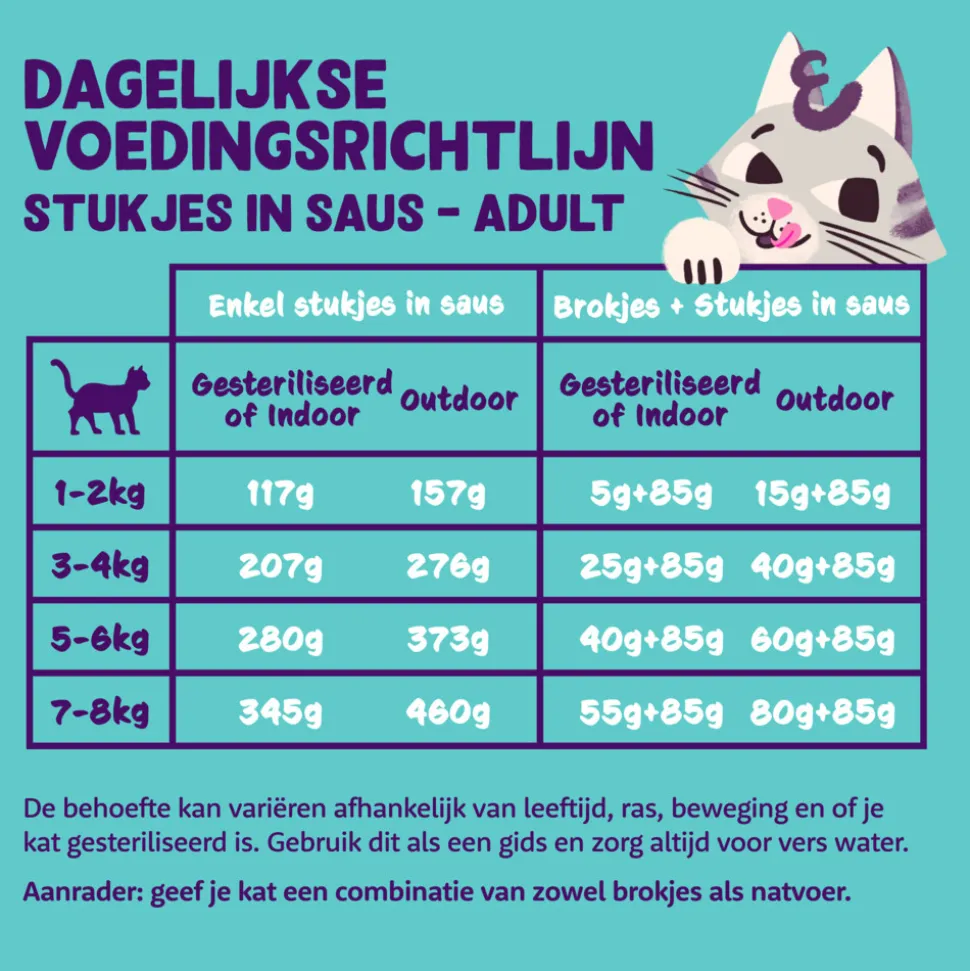 Edgard & Cooper Kattenvoer Adult Multipack 8 x 85 gr