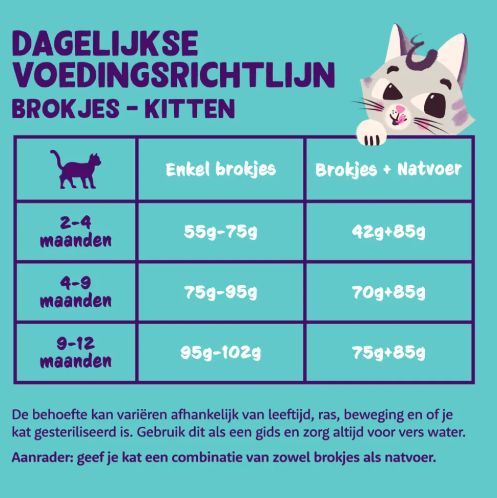 Edgard & Cooper Kattenvoer Kitten Eend - Kip 325 gr