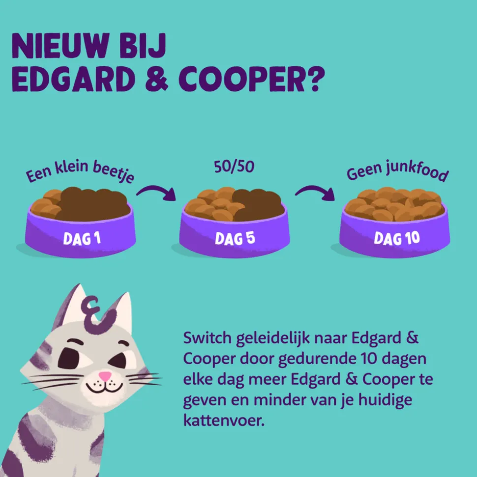 Edgard & Cooper Kattenvoer Kitten Eend - Kip 325 gr