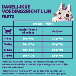 Edgard & Cooper Kattenvoer Fillets Tonijn - Garnaal 70 gr