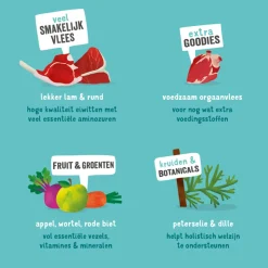 Edgard & Cooper Kuipje Vers Vlees Hondenvoer Lam - Rund 300 gr