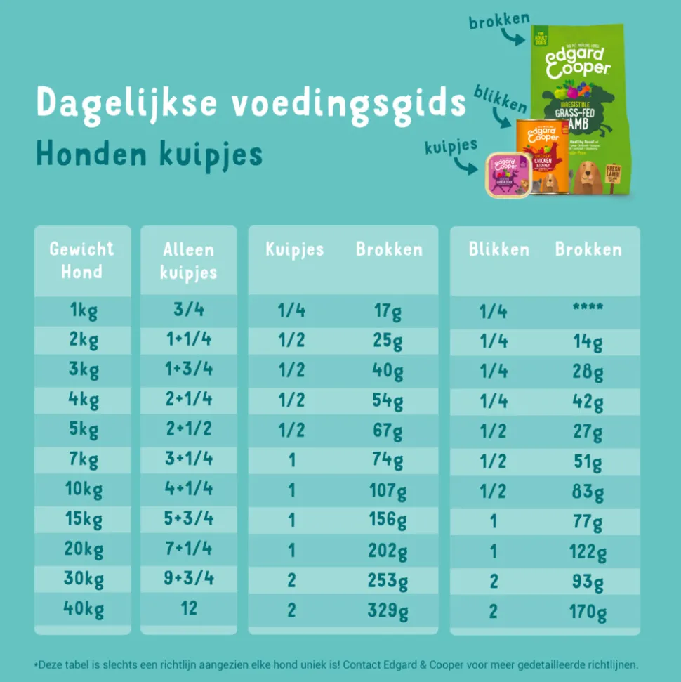 Edgard & Cooper Kuipje Vers Vlees Hondenvoer Wild - Eend 300 gr