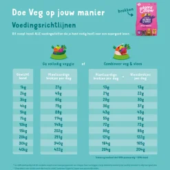Edgard & Cooper Plantaardig Hondenvoer Rode Biet - Pompoen 7 kg