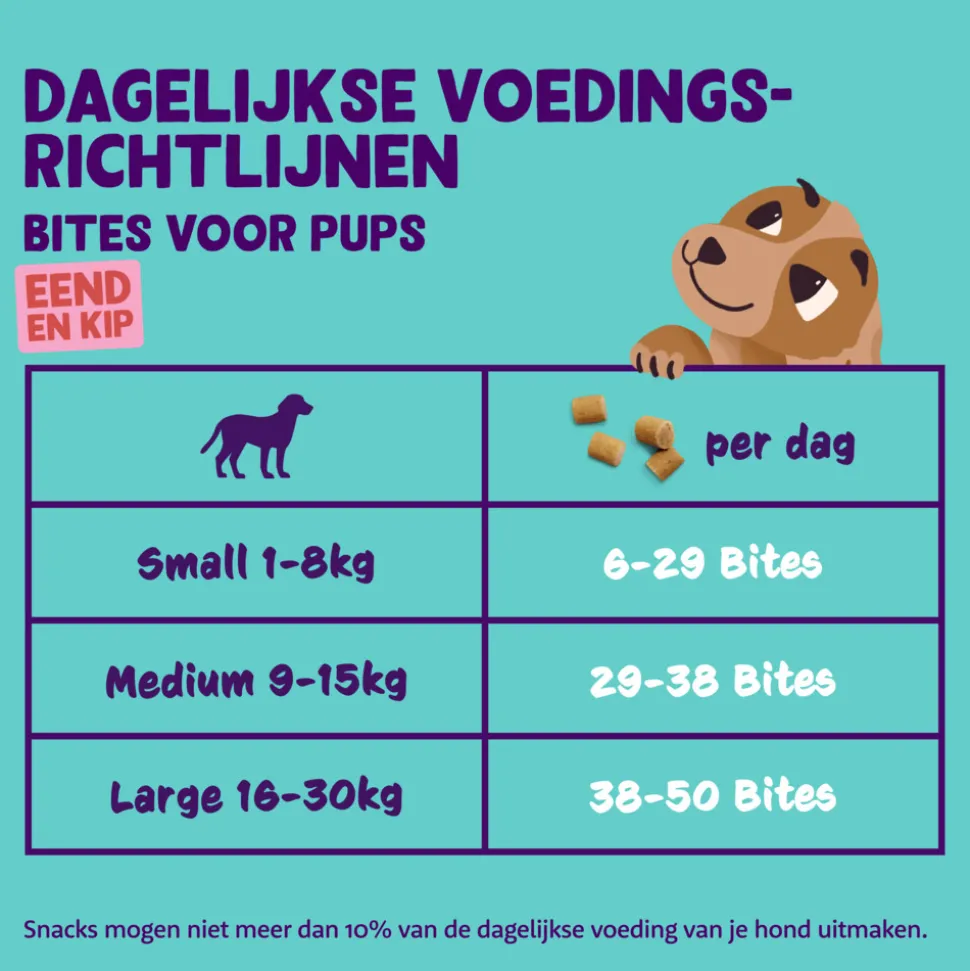 Edgard & Cooper Puppy Bite S Eend & Kip 120 gr