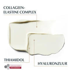 Eucerin Hyaluron-Filler + Elasticity Dagcrème SPF30 50 ml