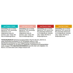 Felix Elke Dag Feest Mix Selectie in Gelei 12 x 85 gr