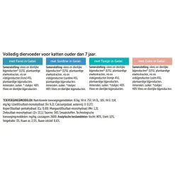 Felix Elke Dag Feest Vis Selectie in Gelei 7+ Jaar 12 x 85 gr