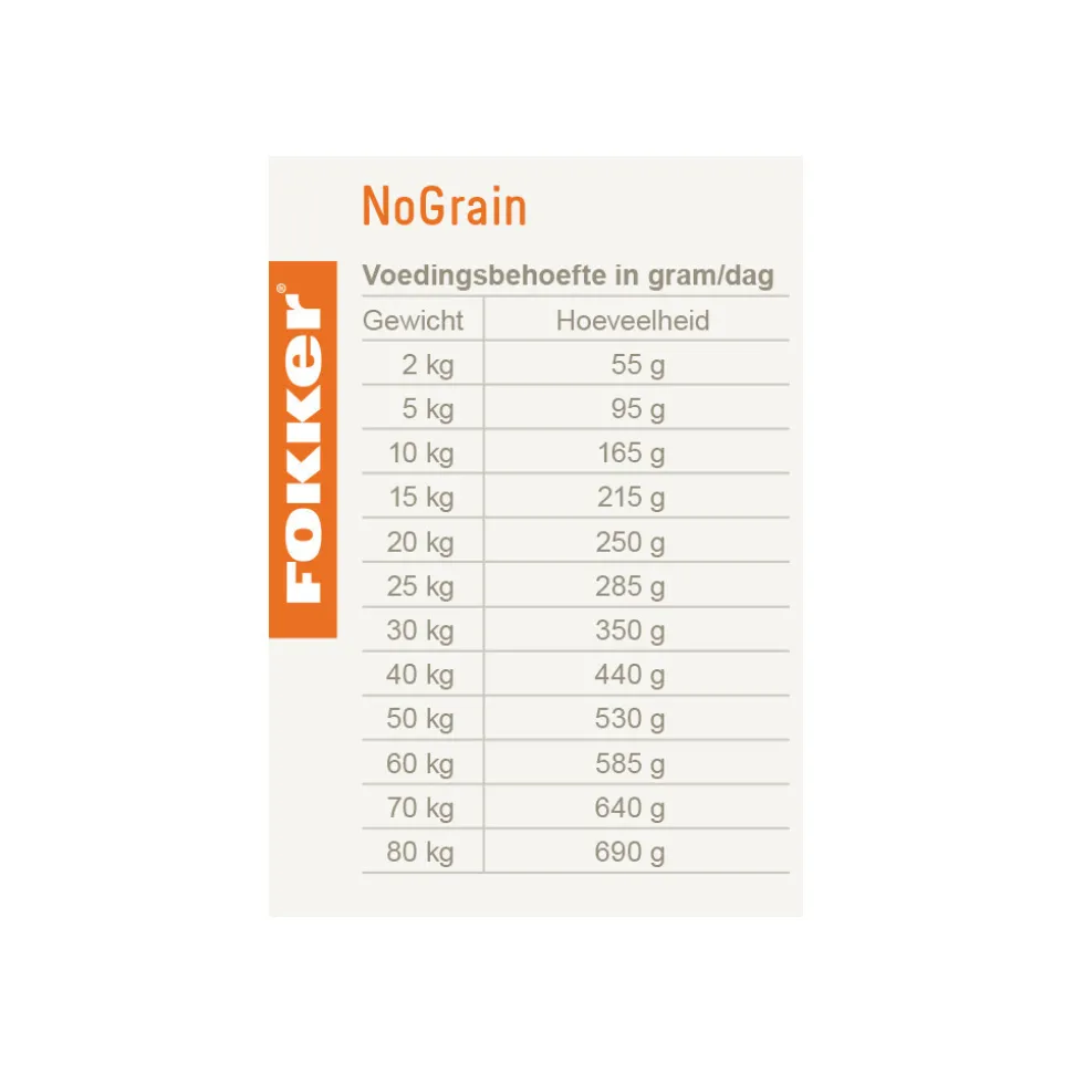 Fokker Country Balance Graanvrij Hondenvoer 13 kg
