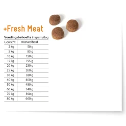 Fokker Fresh Meat Hondenvoer Kip 13 kg