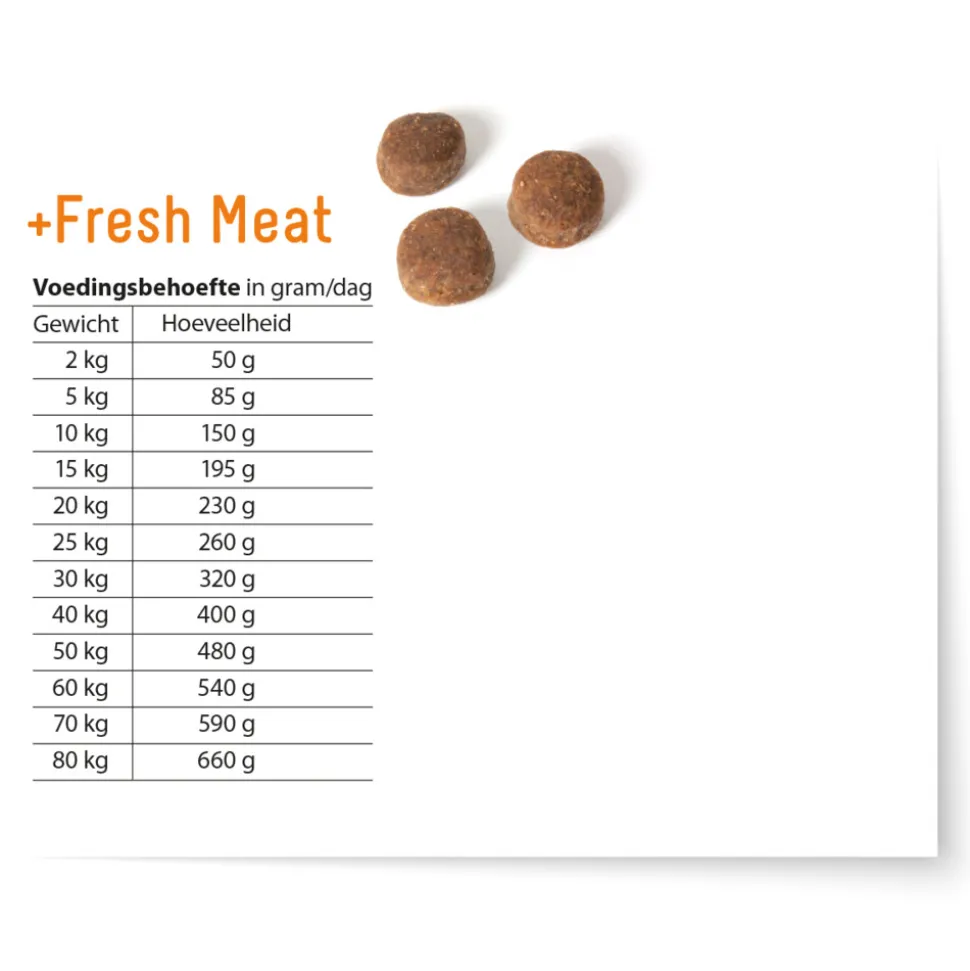 Fokker Fresh Meat Hondenvoer Kip 2,5 kg