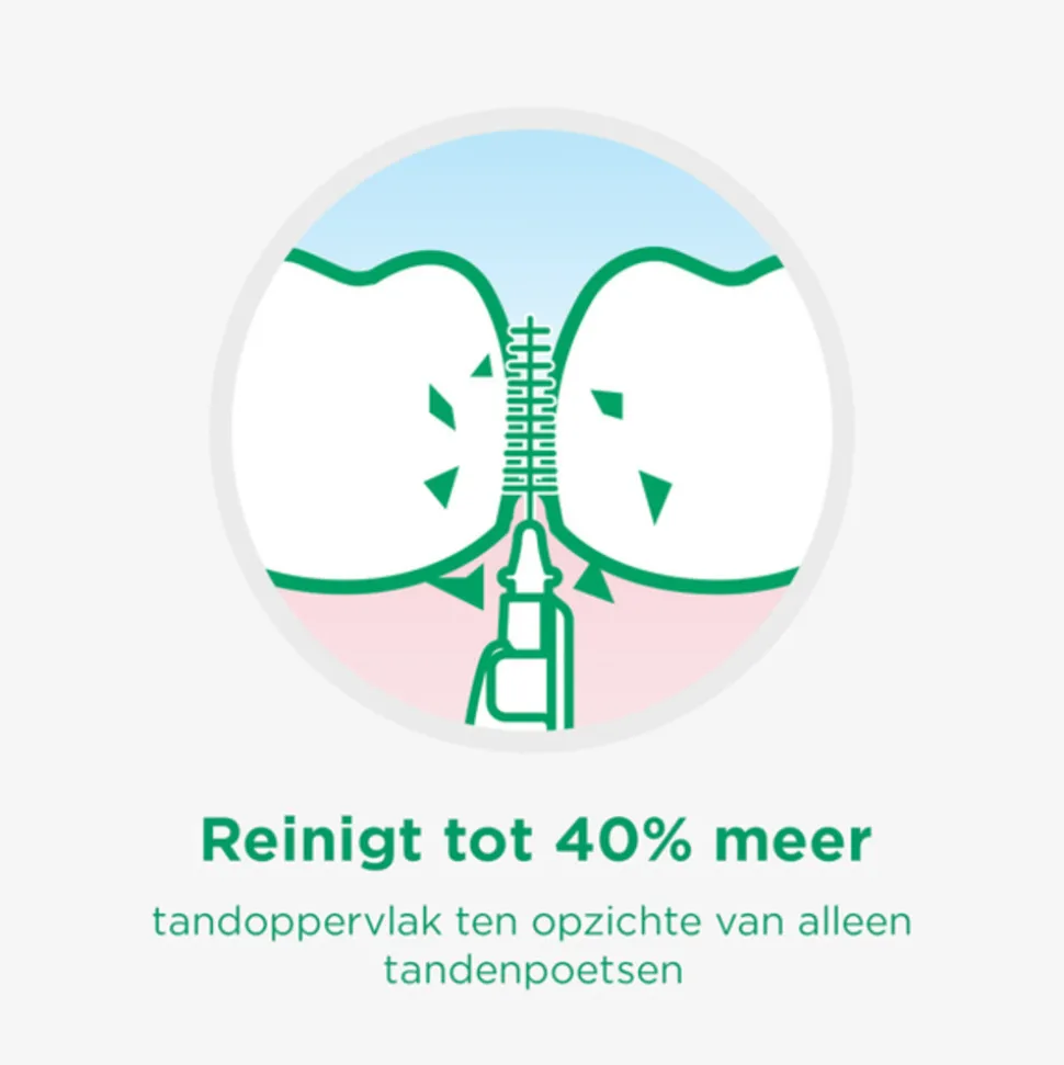 GUM Bi-Directions 0.9 mm 6 stuks